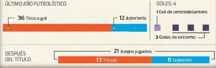 Último año futbolístico