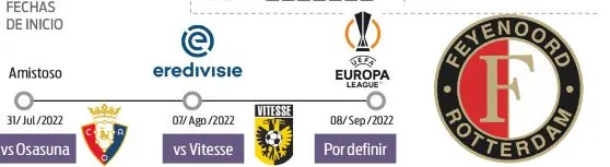 Fechas de inicio del Feyenoord
