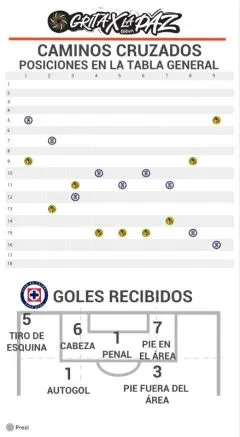 Un Clásico con realidades muy distintas