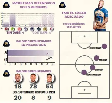 Números de Pumas con Dani Alves