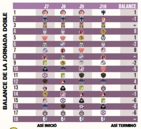 Balance de la Jornada Doble