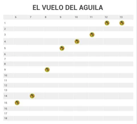 El vuelo del Águila