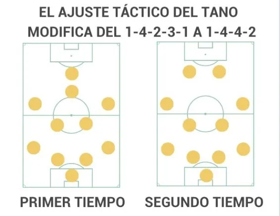 Ajustes tácticos del Tano Ortiz