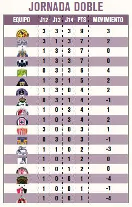 Jornada doble Liga MX
