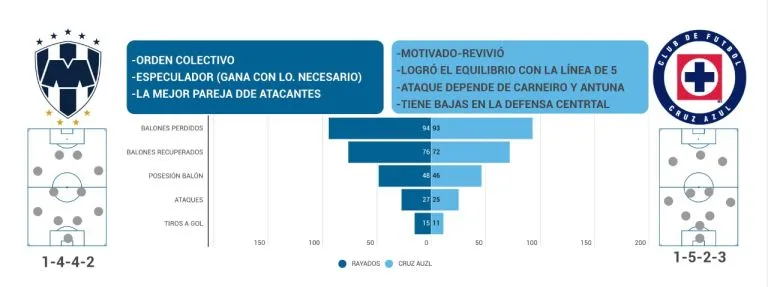 Los mejores Ocho en Cuartos de Final