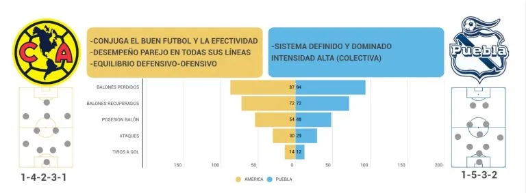 Los mejores Ocho en Cuartos de Final