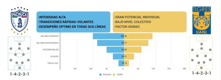 Los mejores Ocho en Cuartos de Final