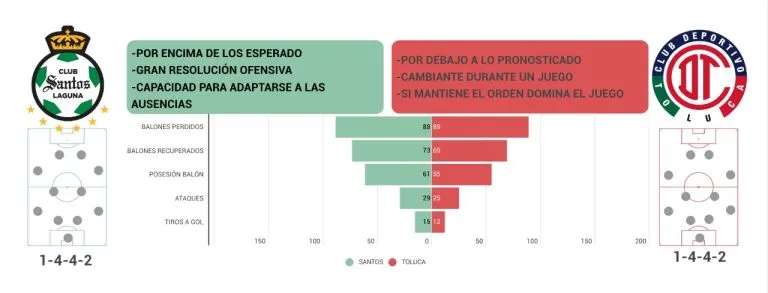 Los mejores Ocho en Cuartos de Final