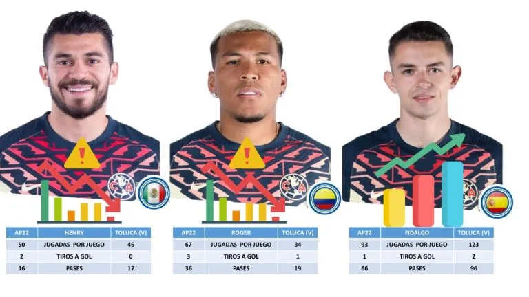 RÉCORD Números en el América