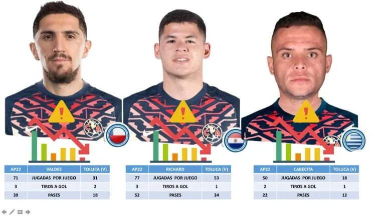 RÉCORD Números en el América