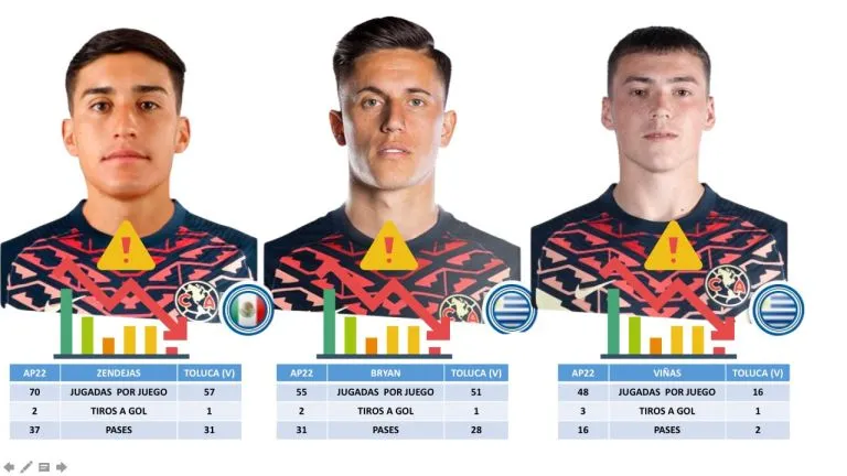 RÉCORD Números en el América