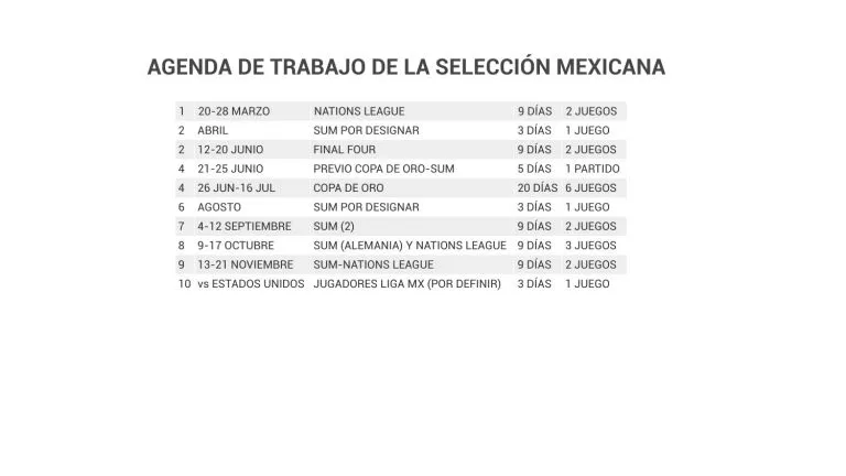 Fechas marcadas