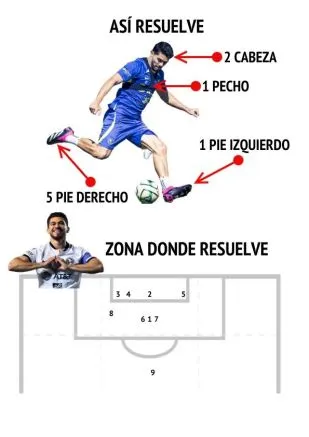 Henry Martín, demoledor