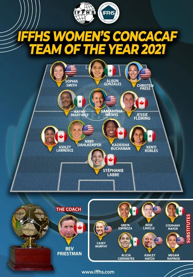 TWITTER:@TigresFemenil Las Amazonas previo al duelo contra el América