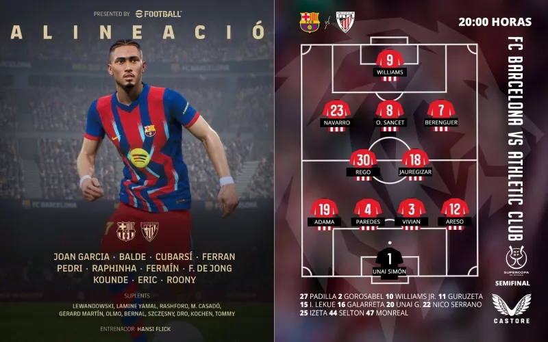 Así son las alineaciones de los dos equipos