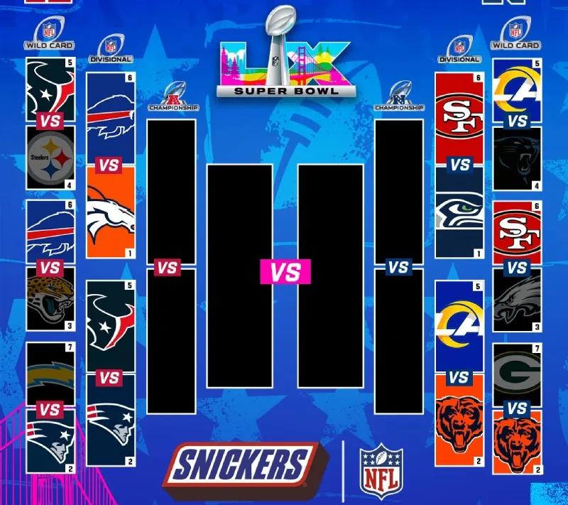 Llega la Ronda Divisional