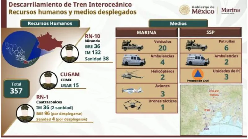 Uno de los vagones del Tren Interoceánico quedó parcialmente suspendido tras salirse de las vías en la ruta Salina Cruz–Coatzacoalcos./ Captura de pantalla
