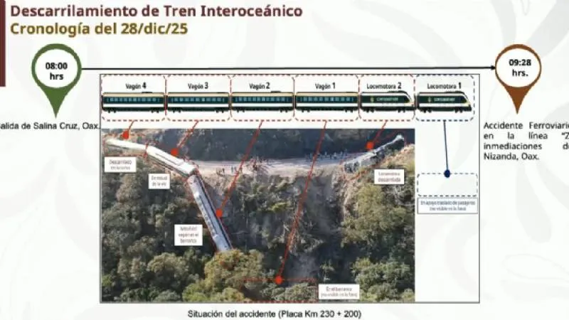 Equipos de emergencia atendieron a pasajeros lesionados tras el accidente ferroviario registrado en la línea Z del tren Istmeño./ Captura de pantalla