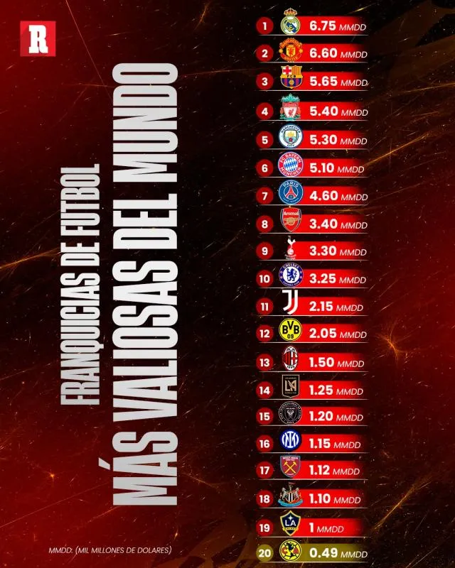 los equipos más caros