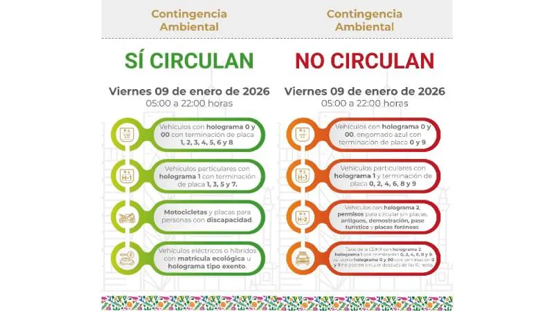 Así queda el panorama de autos para este viernes 9 de enero/Locatel