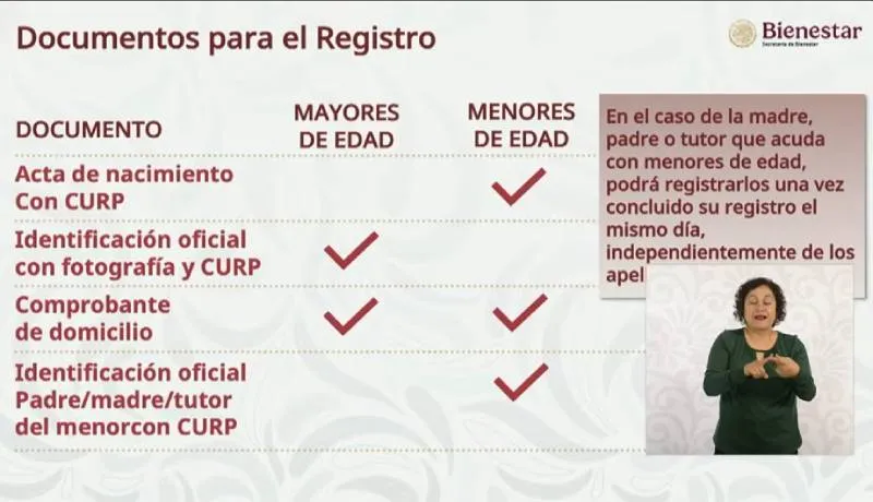 Los requisitos para el registro son sencillos/Gobierno de México