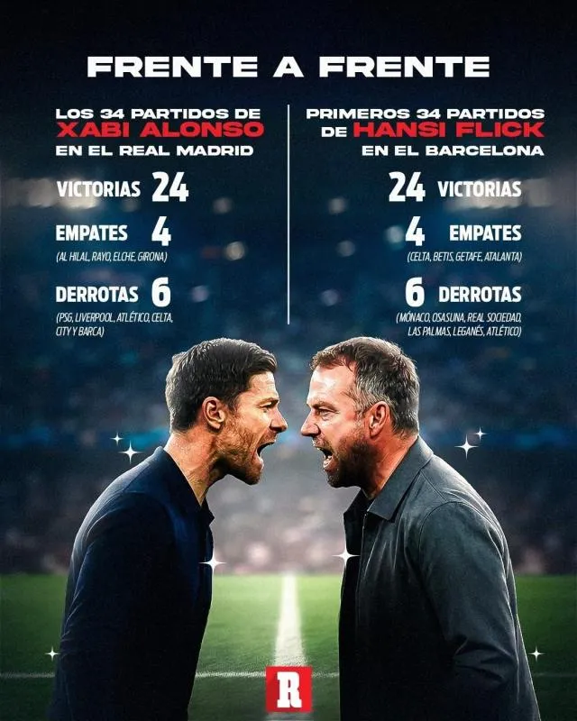 El balance general entre Flick y Alonso | RÉCORD