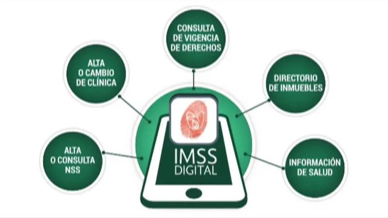 El IMSS te permite agendar tu cita médica en el momento en que la necesites. / IMSS DIGITAL