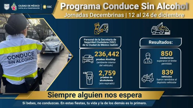 Entre el 12 y 24 de diciembre ya van más de 800 conductores remitidos a El Torito/SSC
