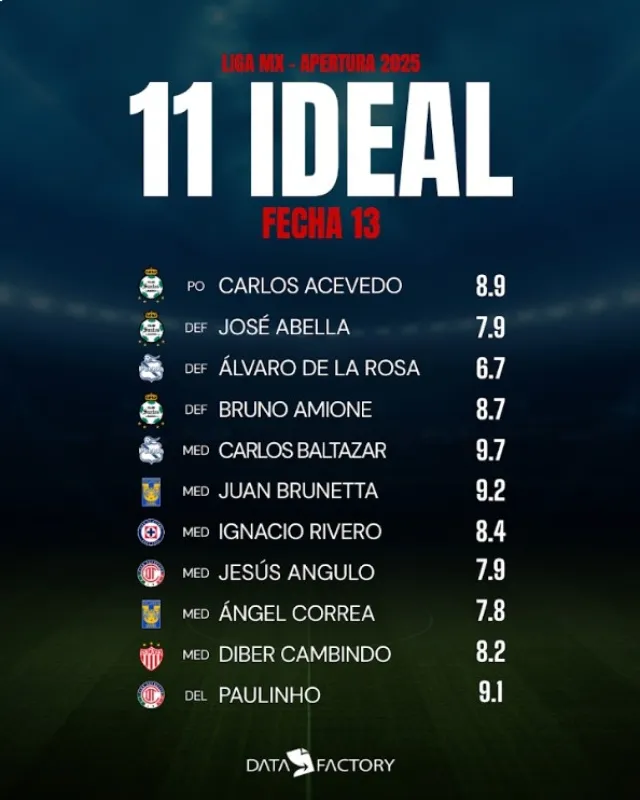 Así quedó el 11 ideal de la jornada