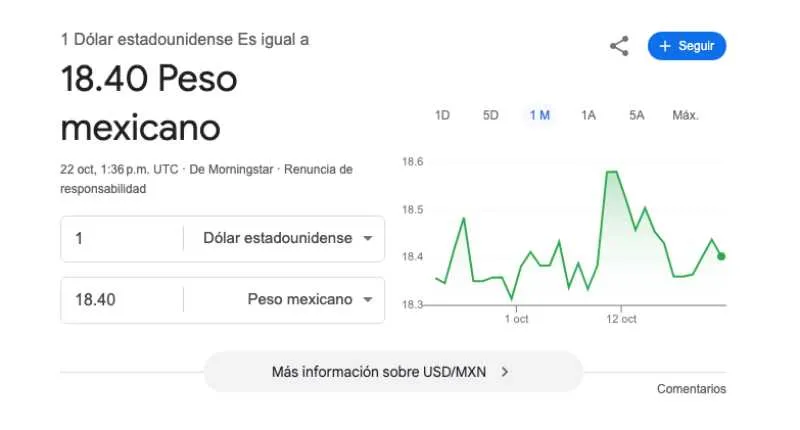El dólar se cotiza promedio en $18.40 pesos por unidad/Google