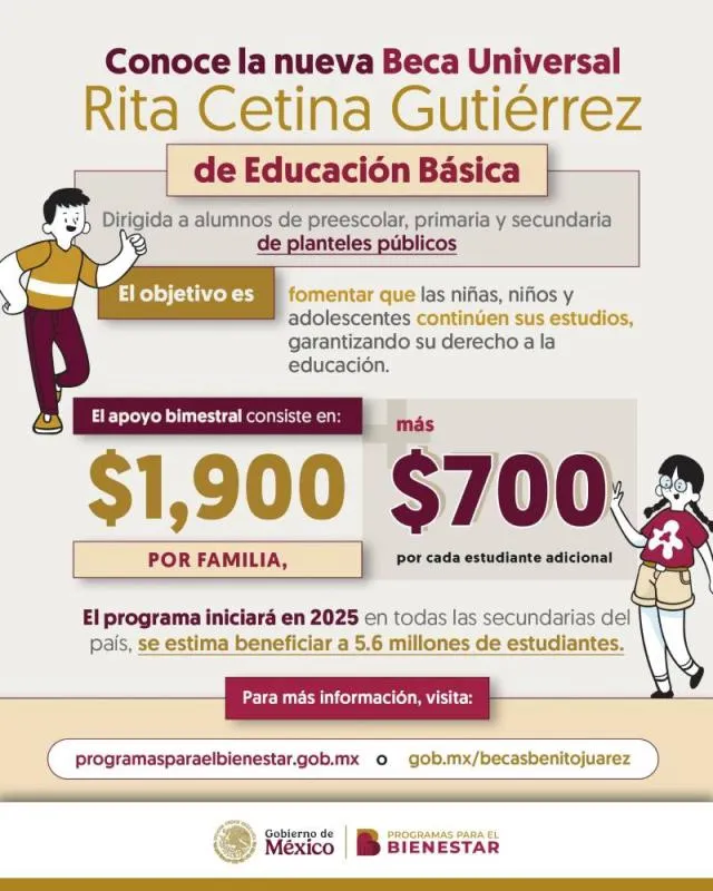El apoyo bimestral es de 1,900 pesos y 700 pesos por estudiante extra en cada familia/Programas para el Bienestar