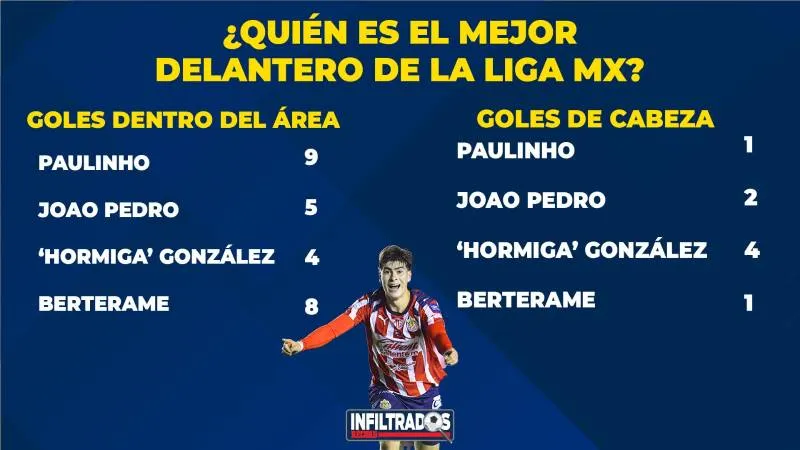 Los números | RÉCORD