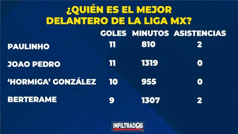 Los números | RÉCORD