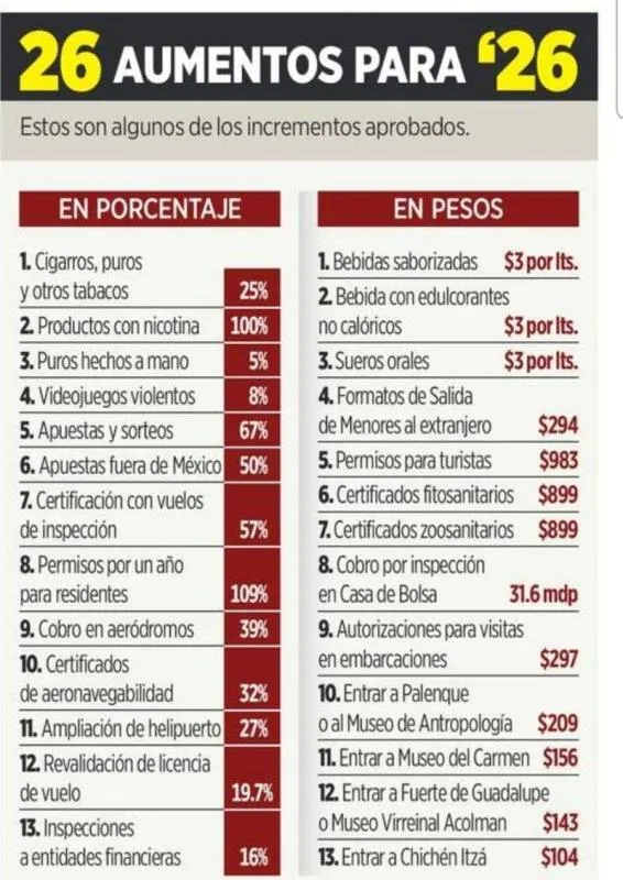 Lista de aumentos para 2026. / RS