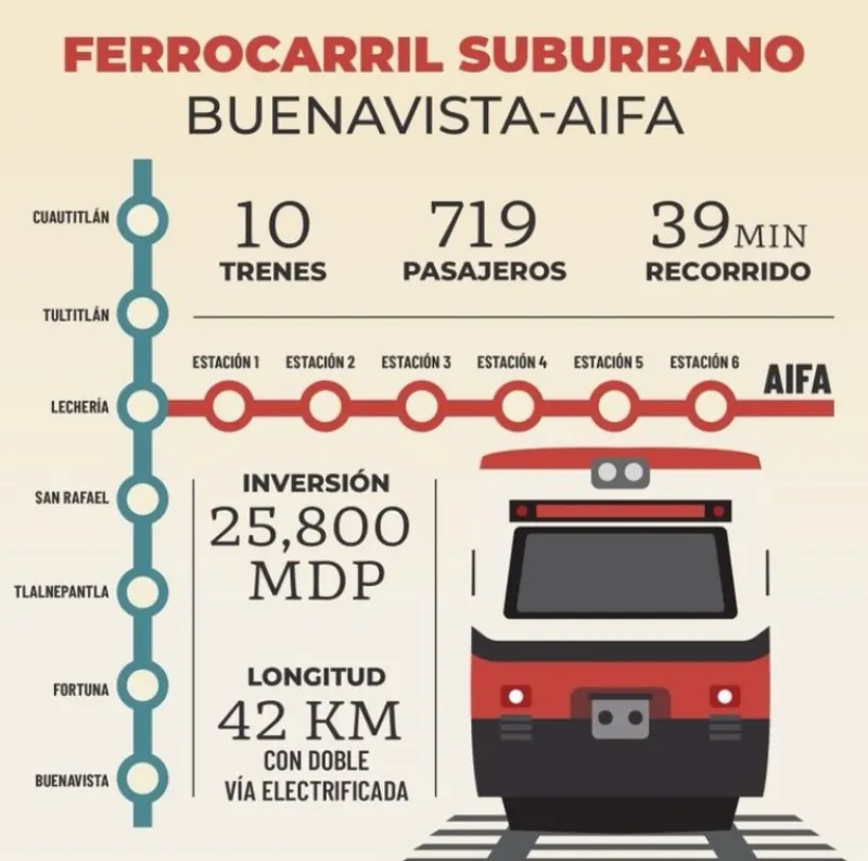 Las últimas pruebas ya se realizaron el pasado viernes / Redes Sociales