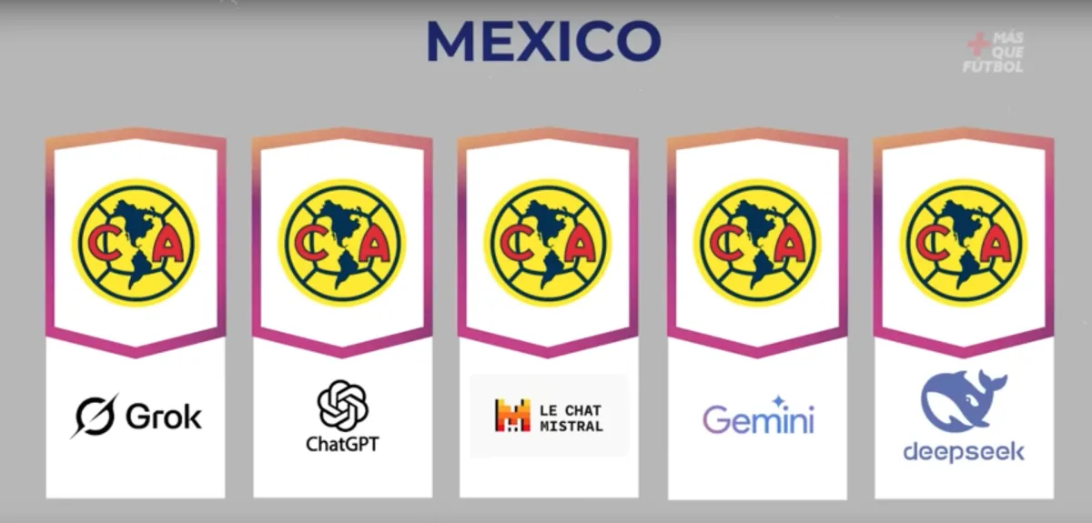 Las IA votaron por América como el mejor de México | CAPTURA