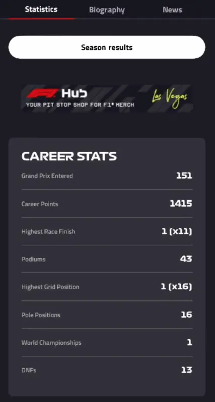 El error que ya dio como Campeón a Norris | CAPTURA DE PANTALLA