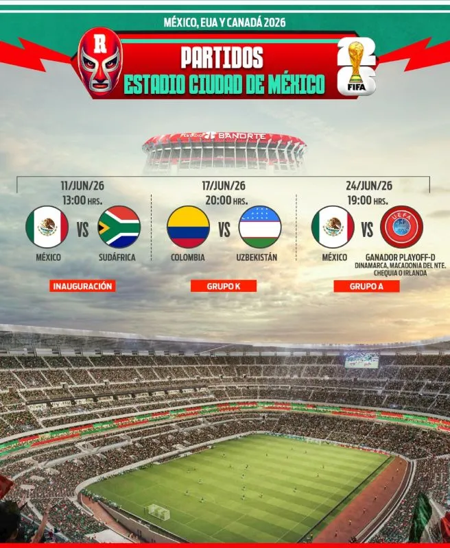 Partidos en Ciudad de México
