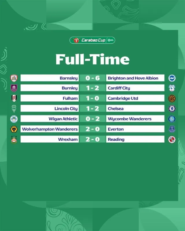 Así fueron los resultados de este martes