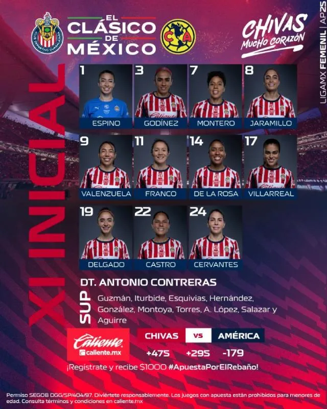 Así es la alineación de Chivas