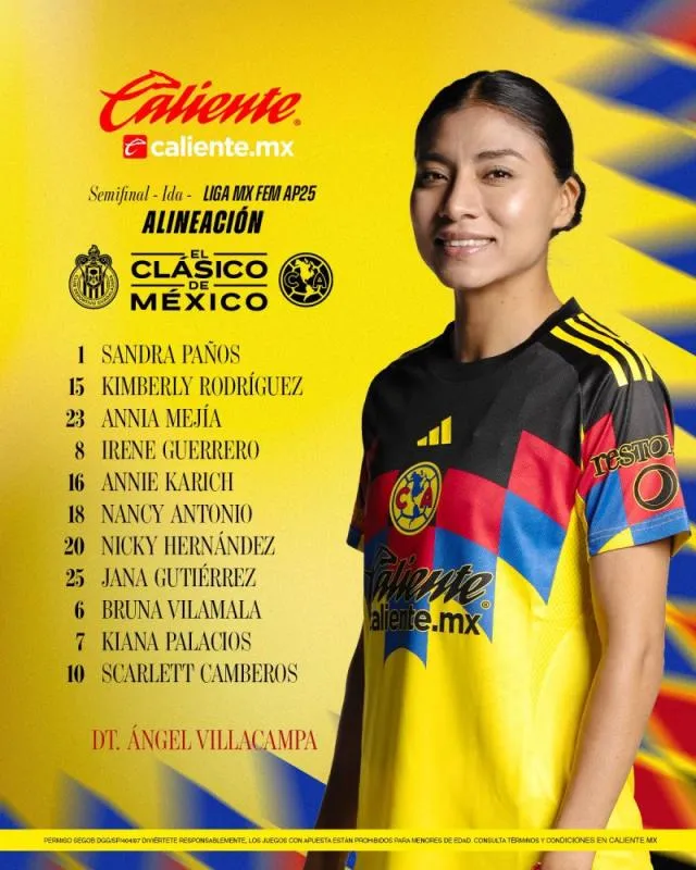 Así es la alineación de América