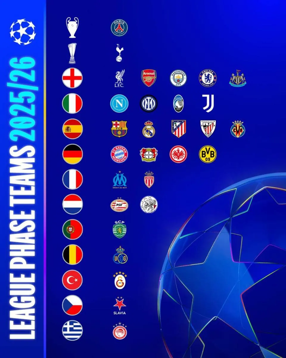 Los clasificados | @ChampionsLeague
