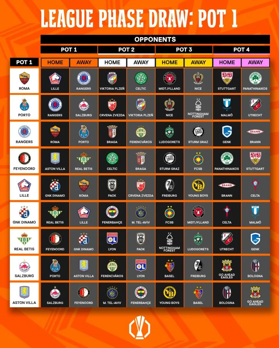 Bombo 1 | @EuropaLeague