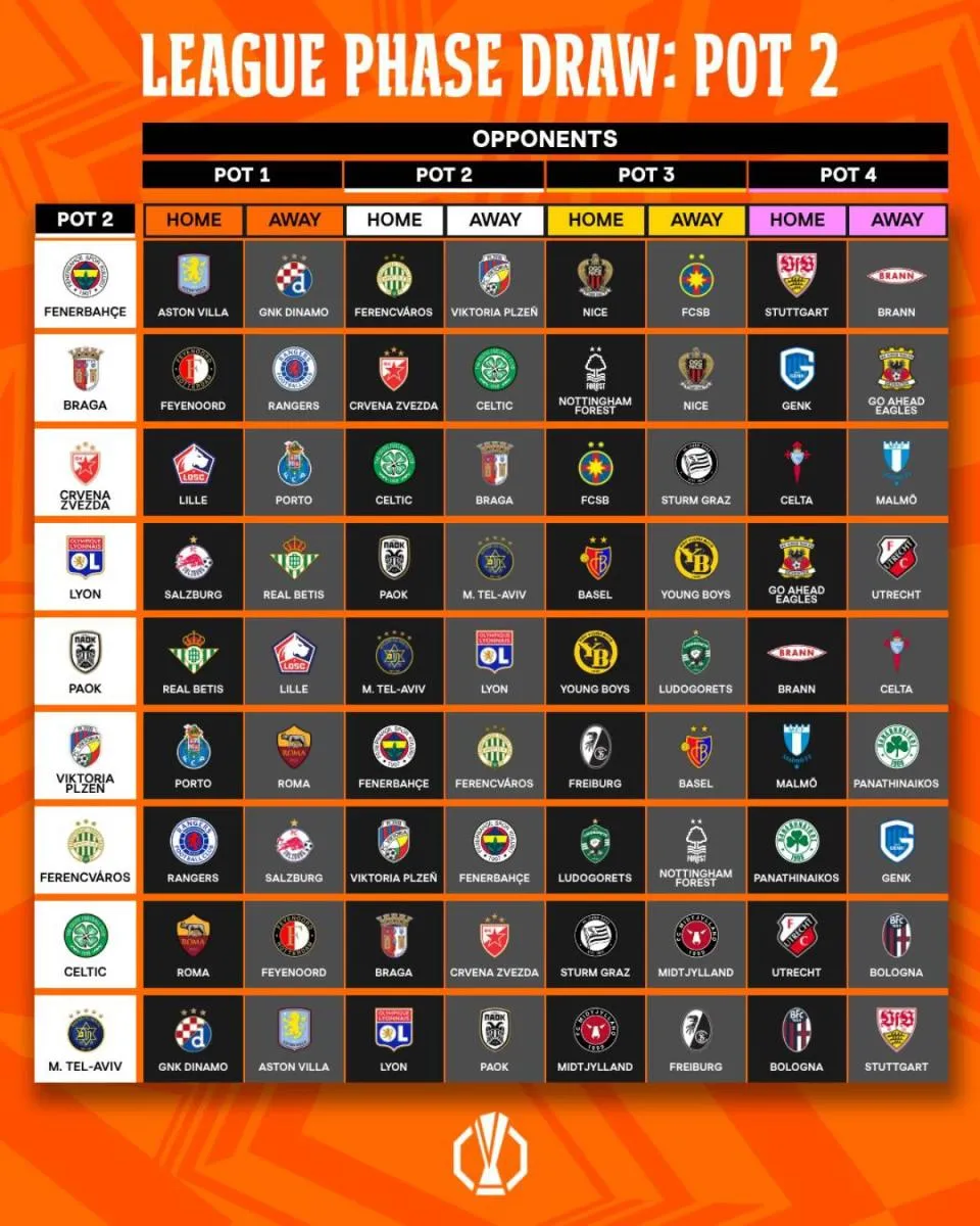 Bombo | @EuropaLeague