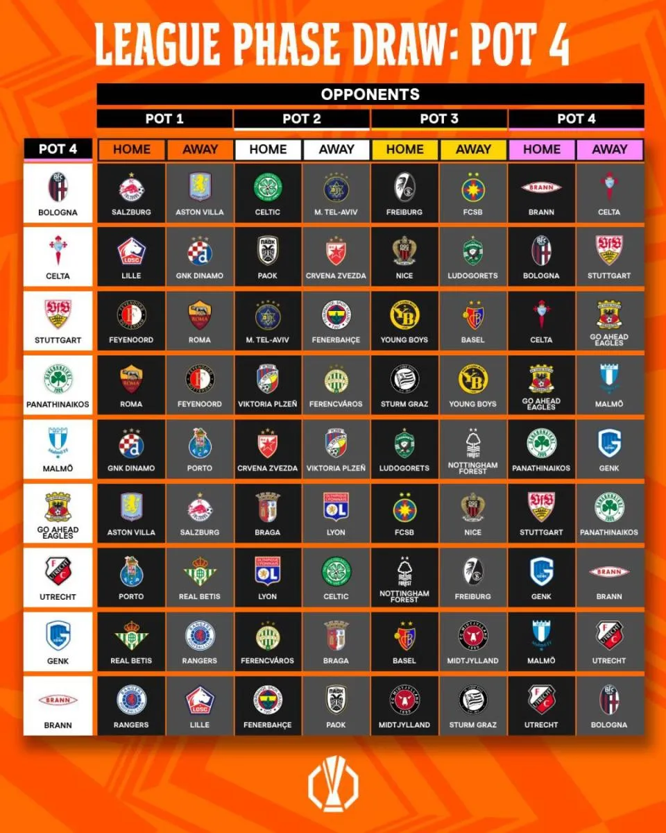 Bombo 4 | @EuropaLeague