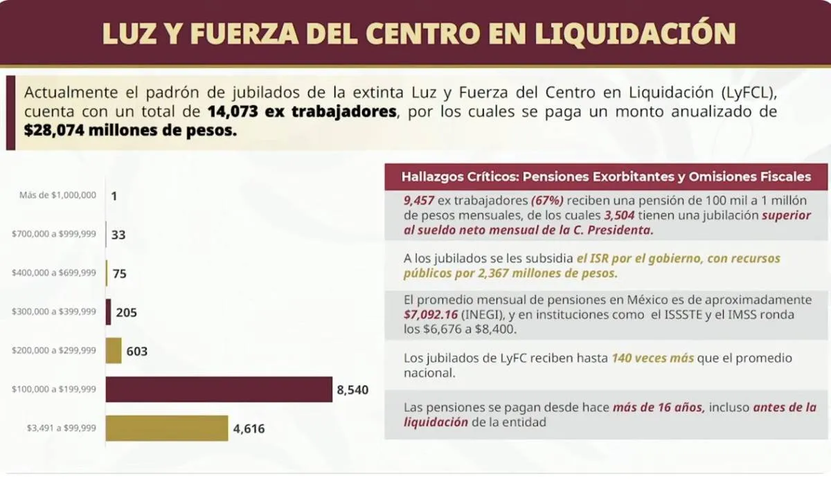 LyFCL | @PLibertarioMx