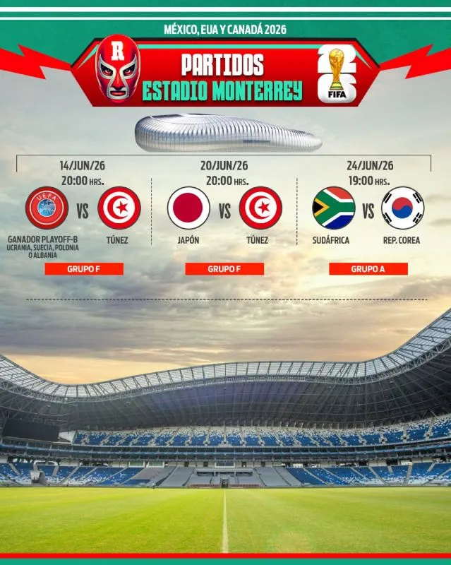 Partidos en Monterrey