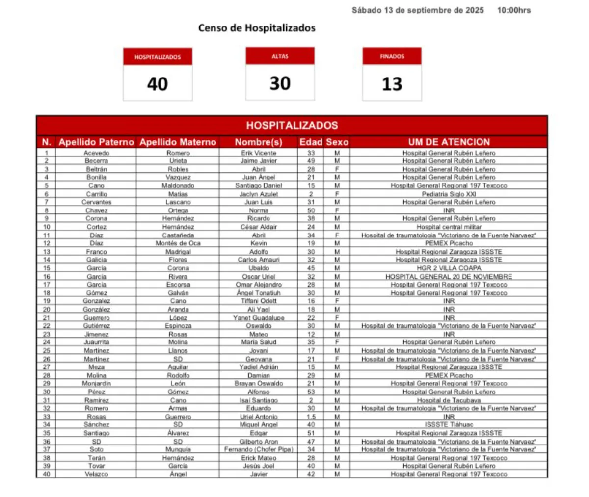La Secretaría de Salud hizo un corte este sábado a las 10 de la mañana / Redes Sociales