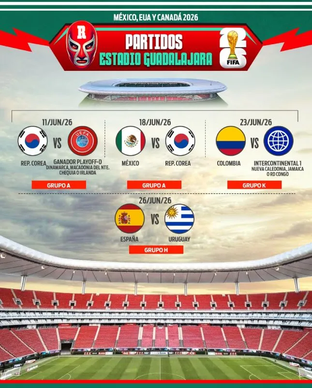 Partidos en Guadalajara