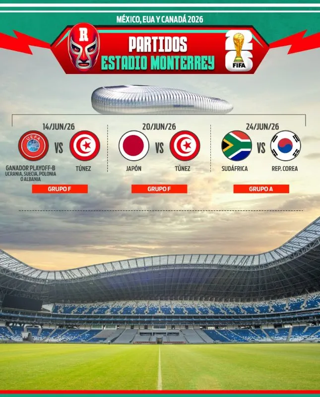 Partidos en Estadio Monterrey